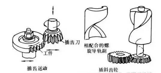 6種齒輪機(jī)械加工方式你了解多少？
